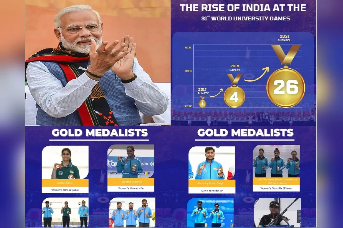 31st World University Games: भारतीय एथलीट्स ने जीते 11 गोल्‍ड समेत 26 मेडल, PM मोदी ने दी जीत की बधाई